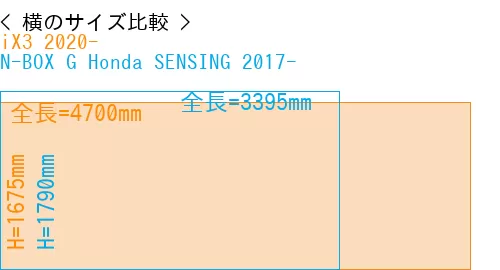 #iX3 2020- + N-BOX G Honda SENSING 2017-